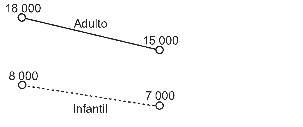 Figura da questão