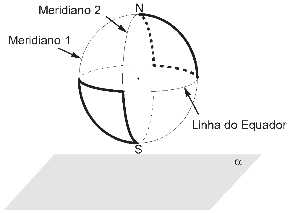 Figura da questão