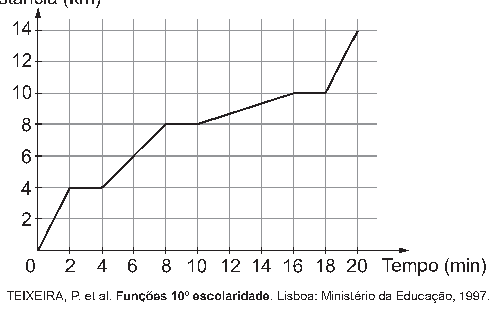 Figura da questão