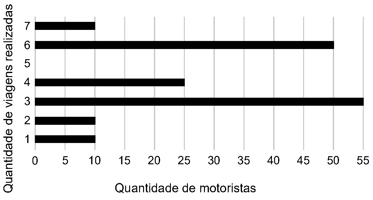 Figura da questão