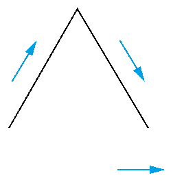 Alternativa C
