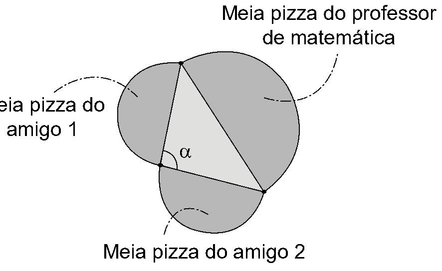 Figura da questão