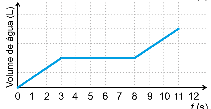Alternativa B