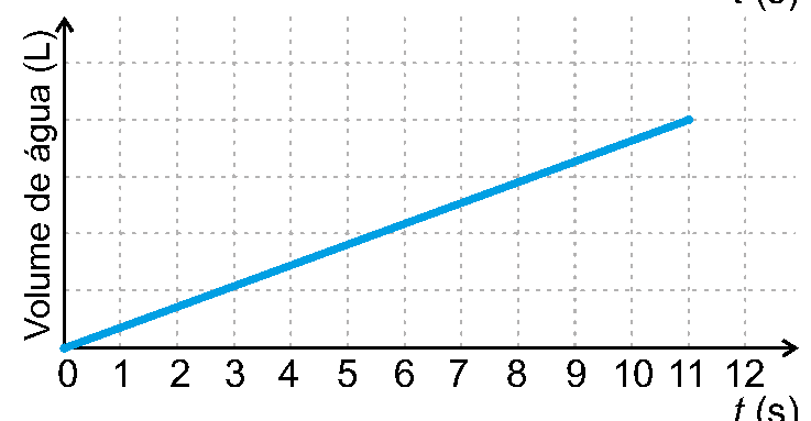 Alternativa D