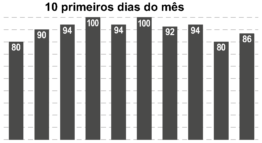 Figura da questão