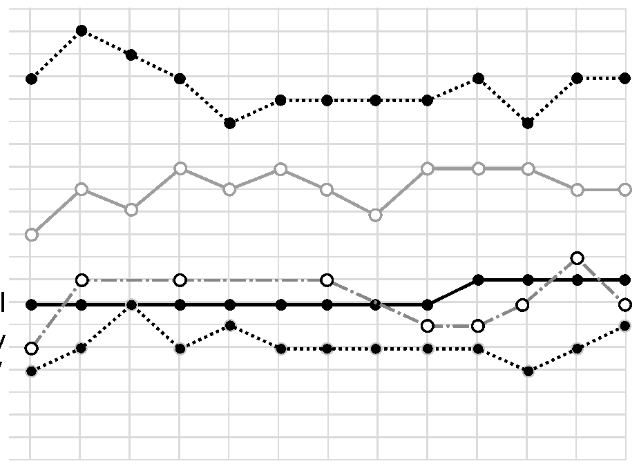 Figura da questão