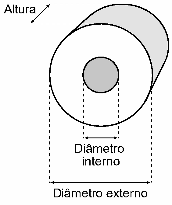 Figura da questão