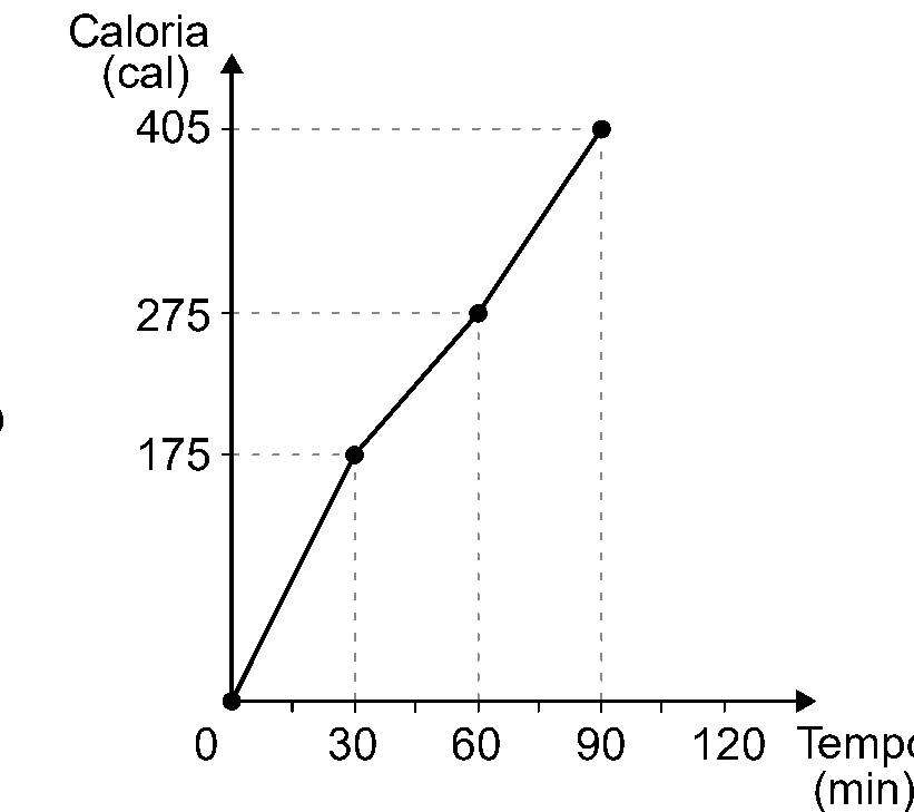 Alternativa D