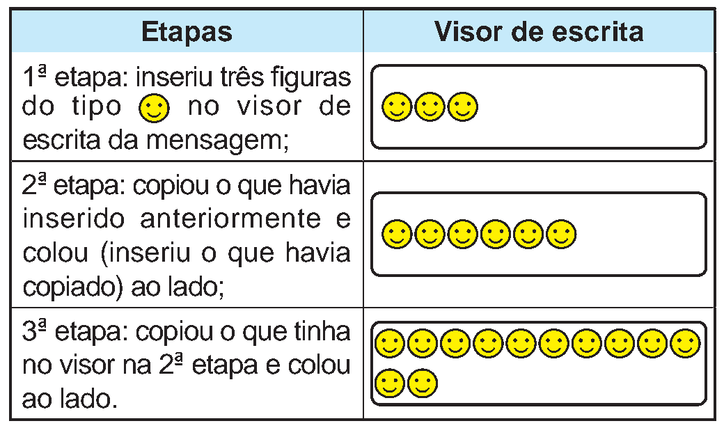 Figura da questão