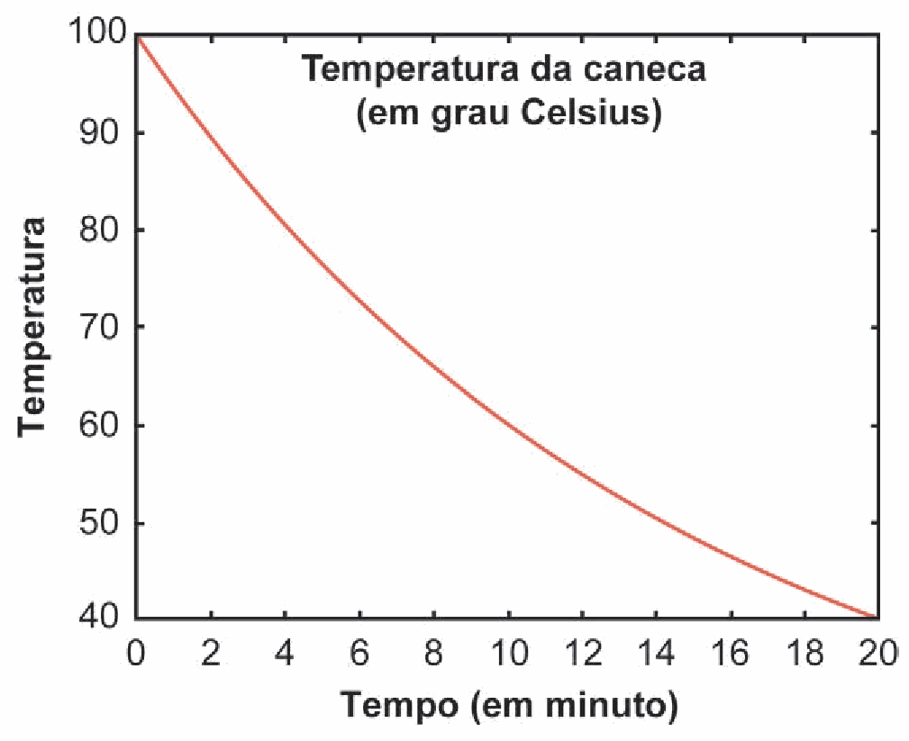 Figura da questão