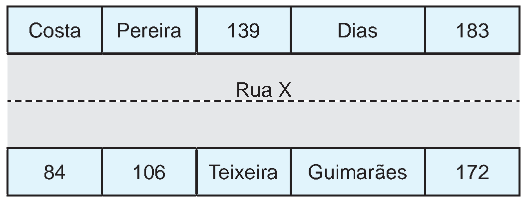 Figura da questão