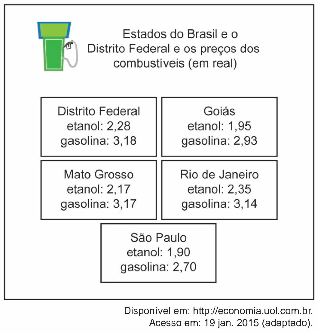 Figura da questão
