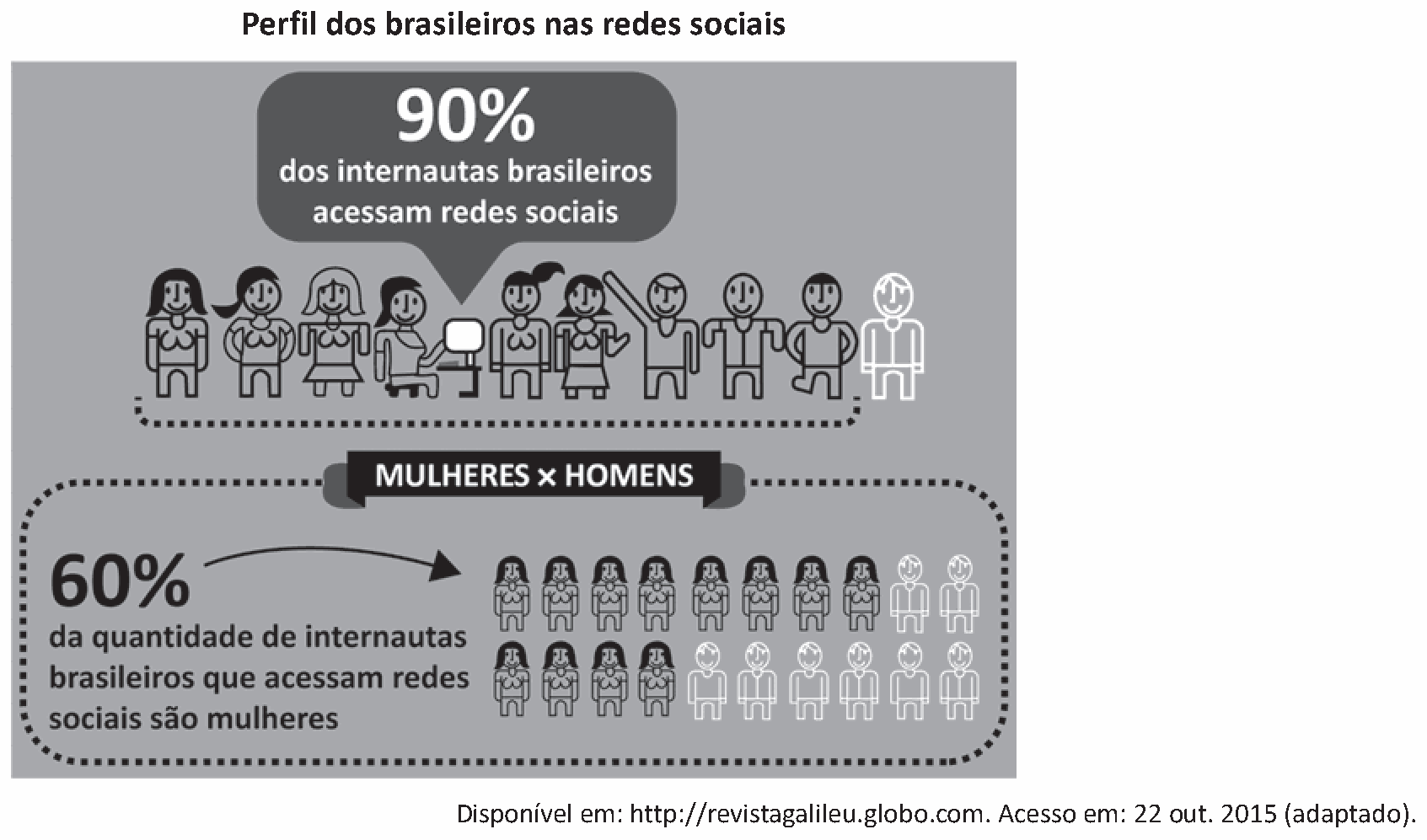 Figura da questão