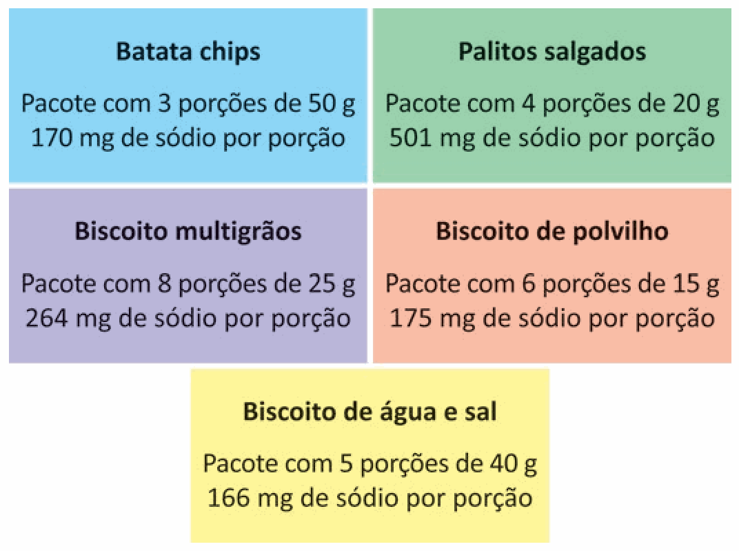 Figura da questão