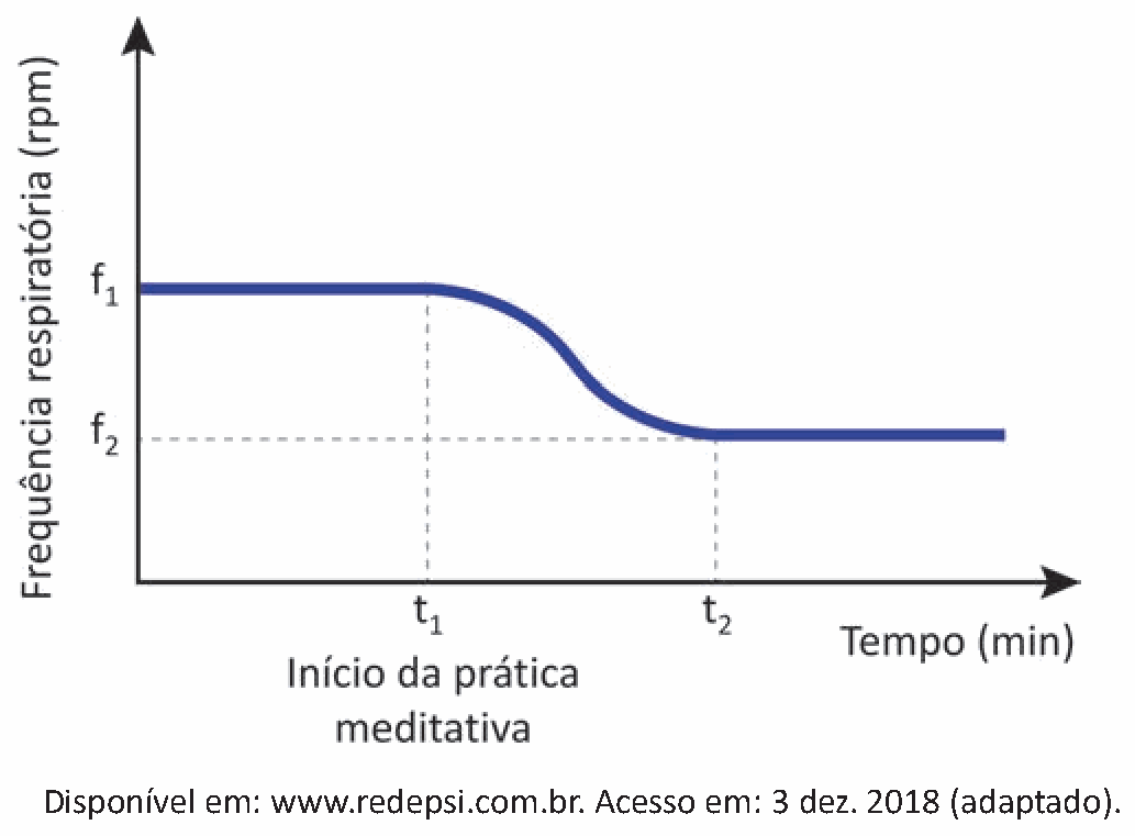 Figura da questão