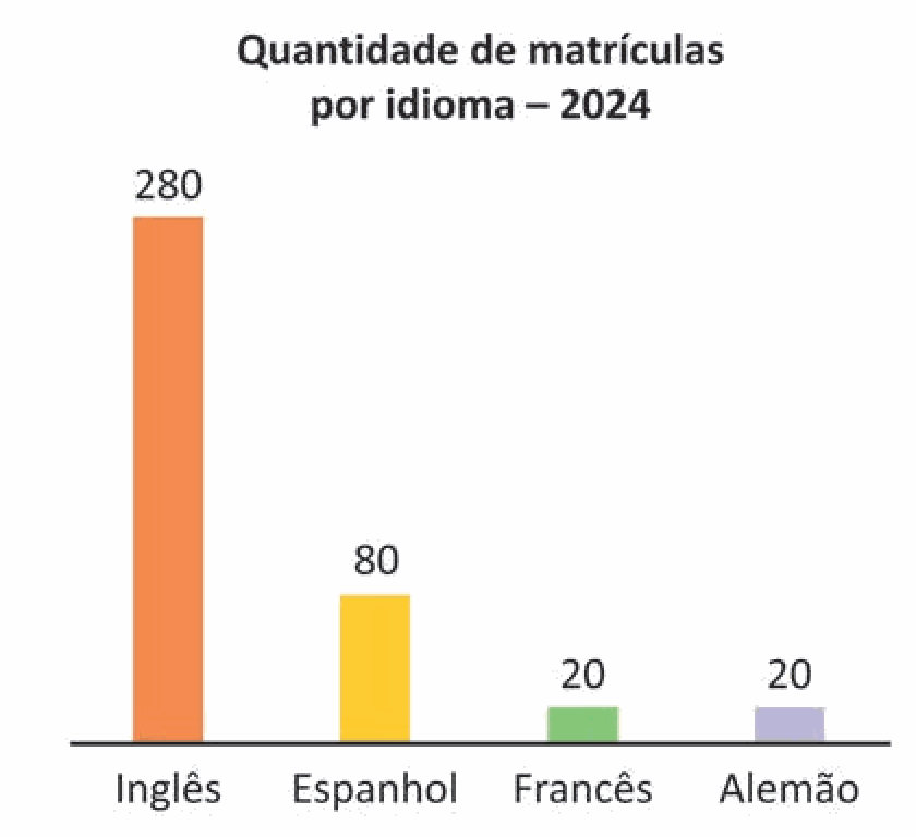 Figura da questão