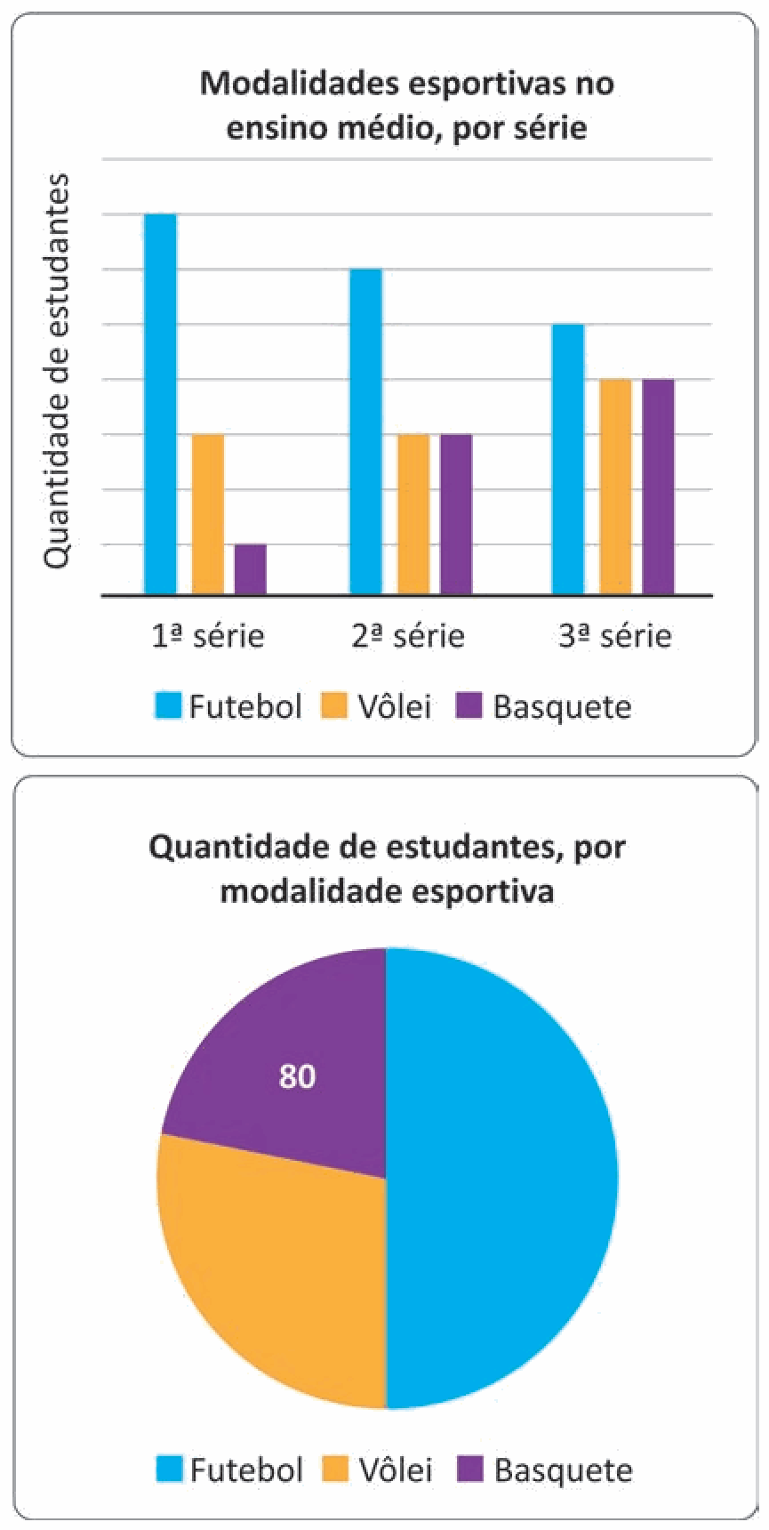 Figura da questão