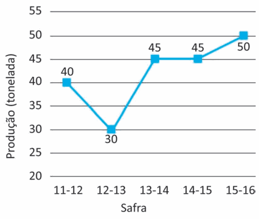 Alternativa B