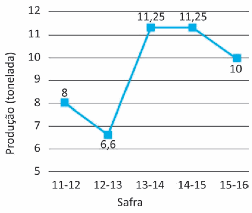 Alternativa E