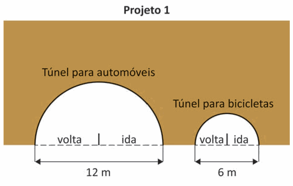 Figura da questão