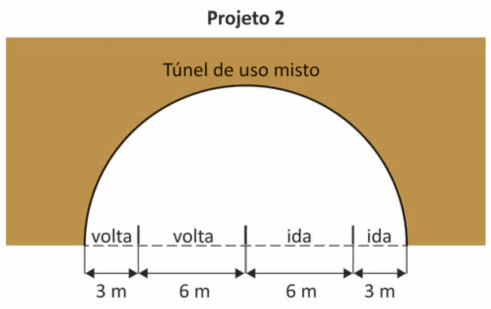 Figura da questão