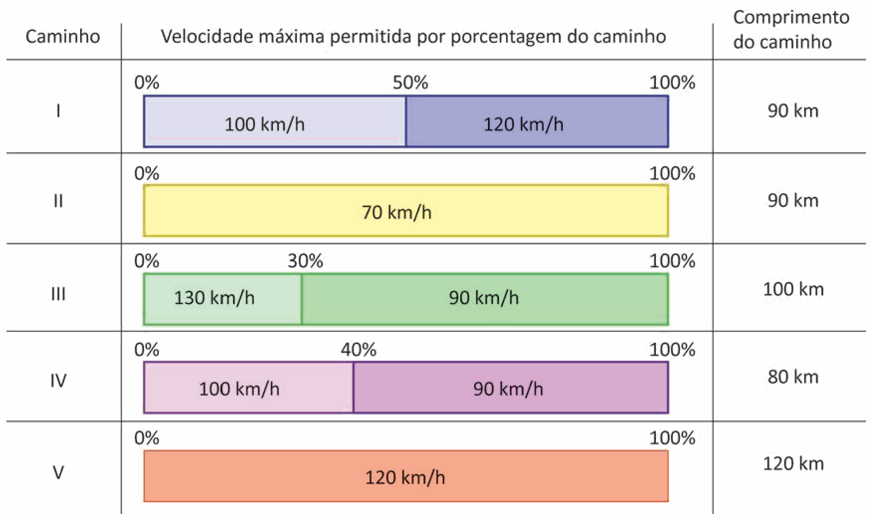 Figura da questão