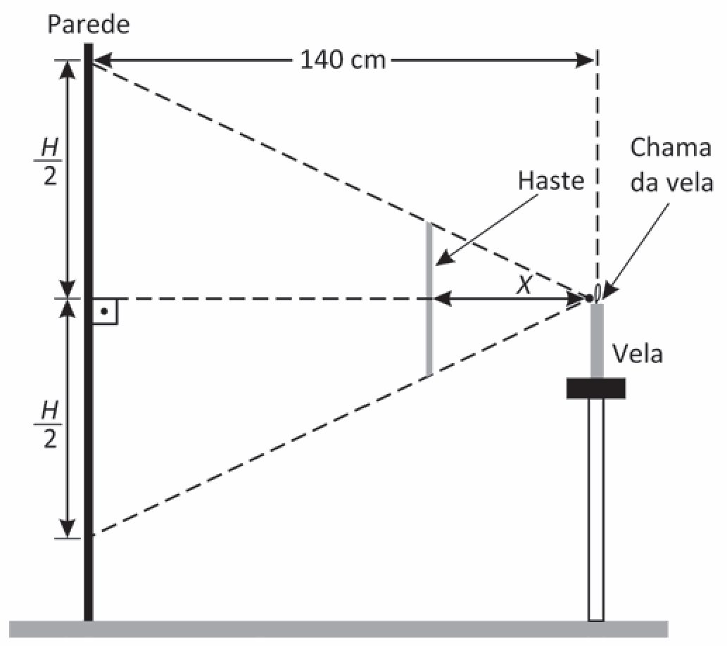 Figura da questão