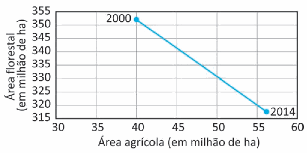 Alternativa A