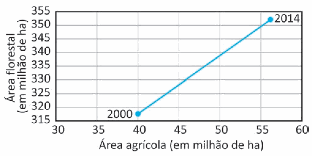 Alternativa B