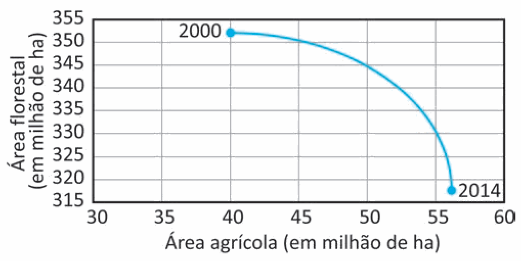 Alternativa C