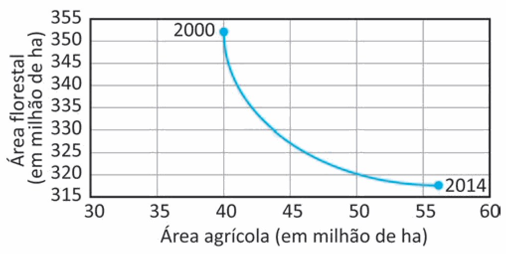 Alternativa D