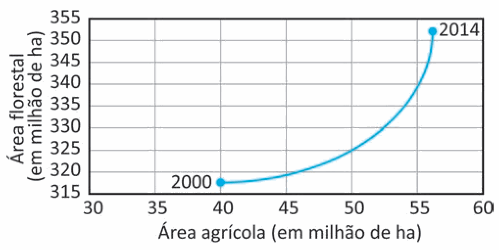 Alternativa E