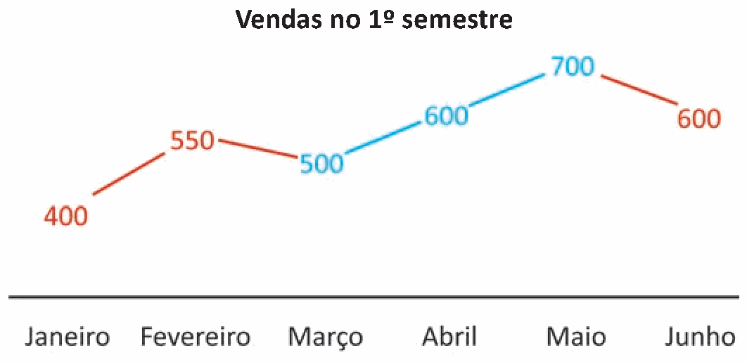 Figura da questão