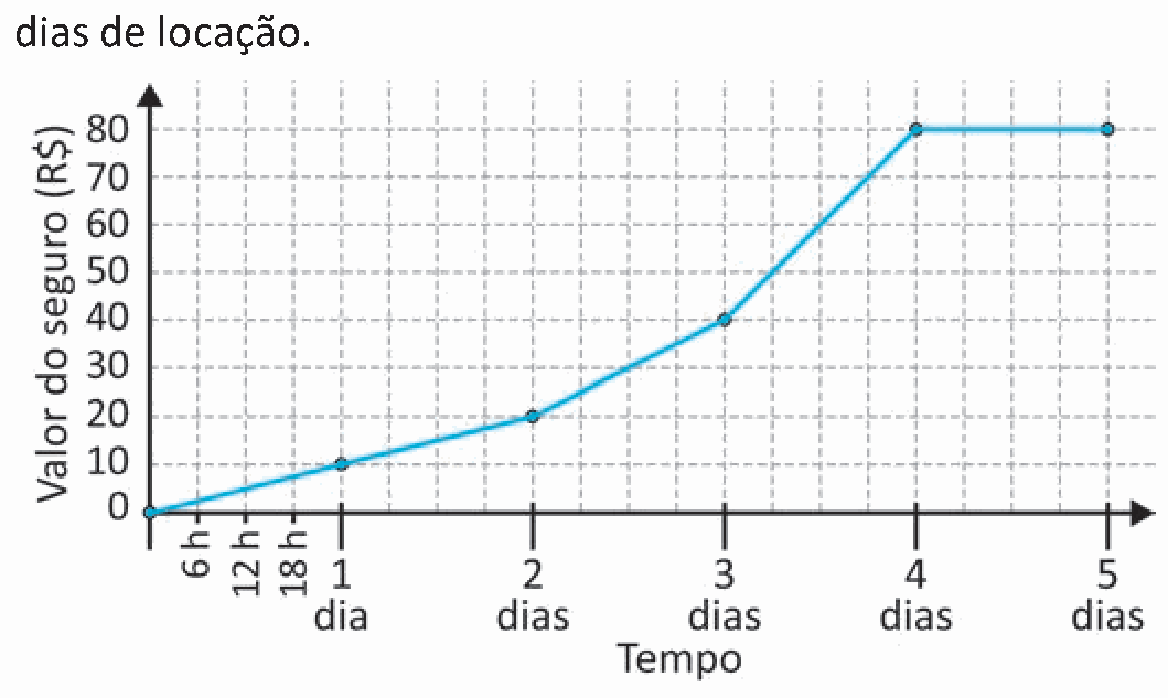 Figura da questão