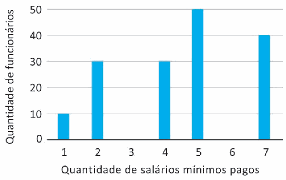 Figura da questão